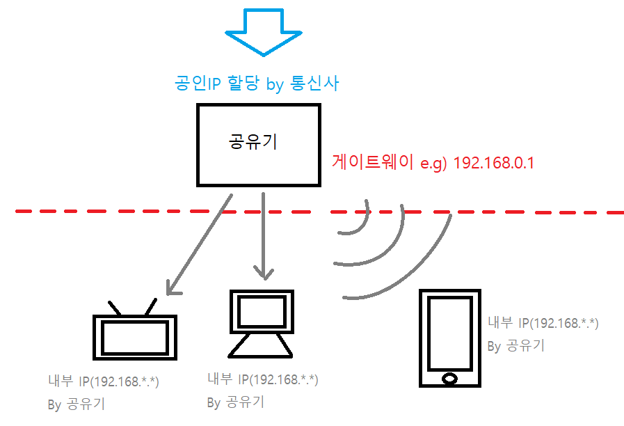 public_private_ip