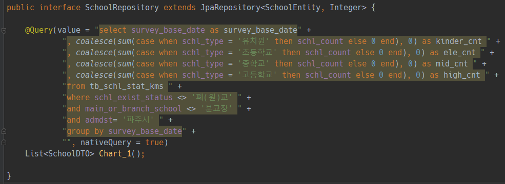 When extends JpaRepository, using `@Parameter` over the method results in  duplicate of the same `parameter` · Issue #2038 ·  springdoc/springdoc-openapi · GitHub