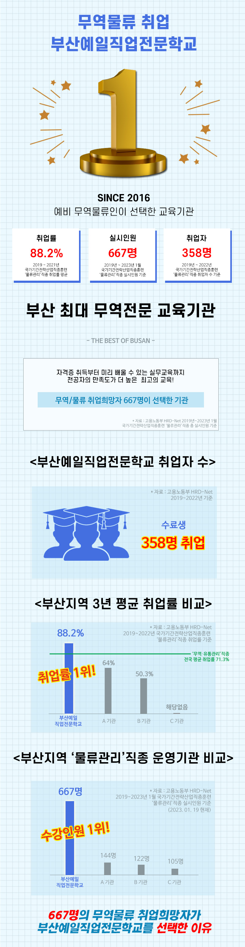 [부산무역물류학원] 무역영어/물류관리사/ERP정보관리사 자격증 공부하면서 실무경험까지 쌓자