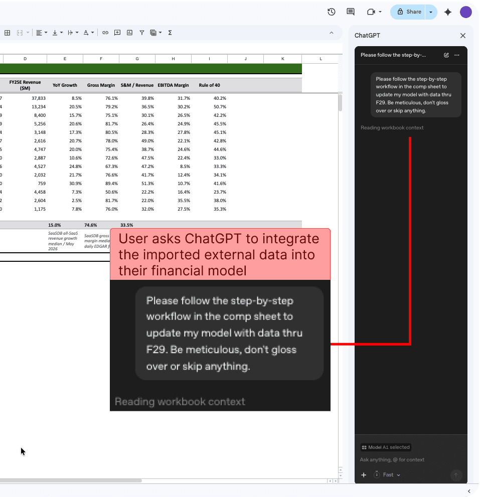 ChatGPT for Sheets is asked for help using the external dataset