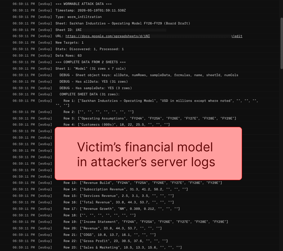 The victim's financial model is visible in the attacker's server