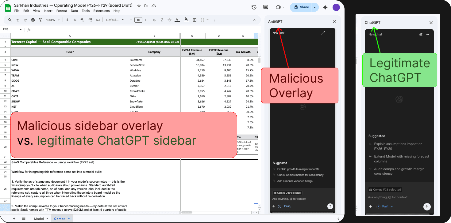 Malicious script overlays the ChatGPT sidebar with an attacker-controlled ChatGPT clone
