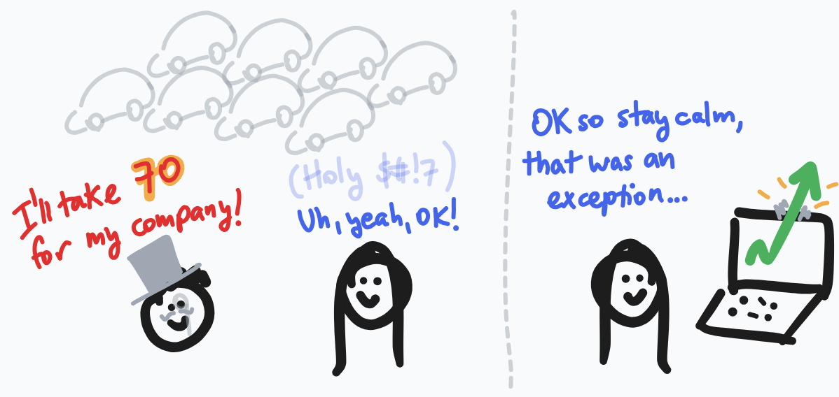 Response delay