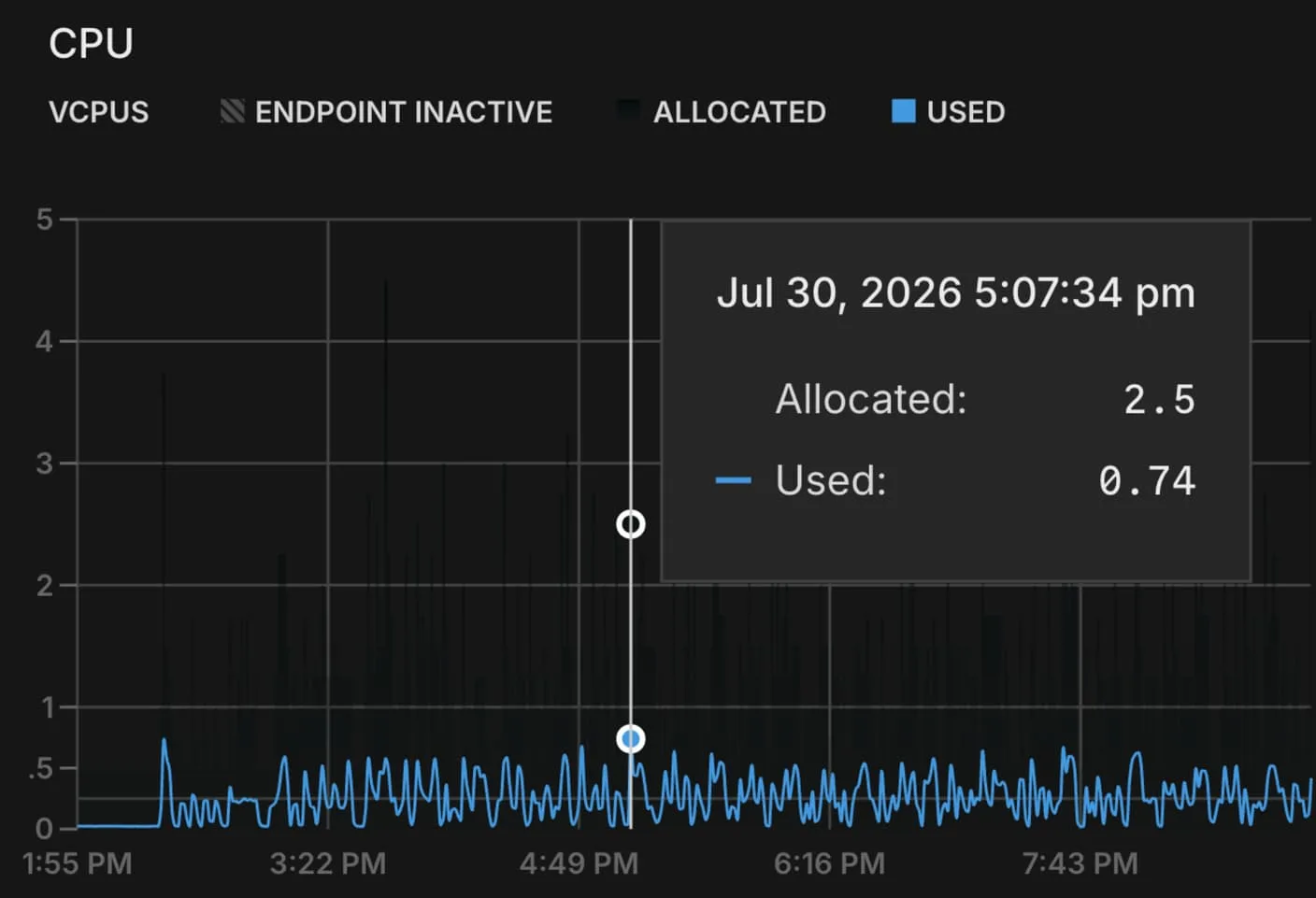 Neon CPU allocation and usage during a Castform training run