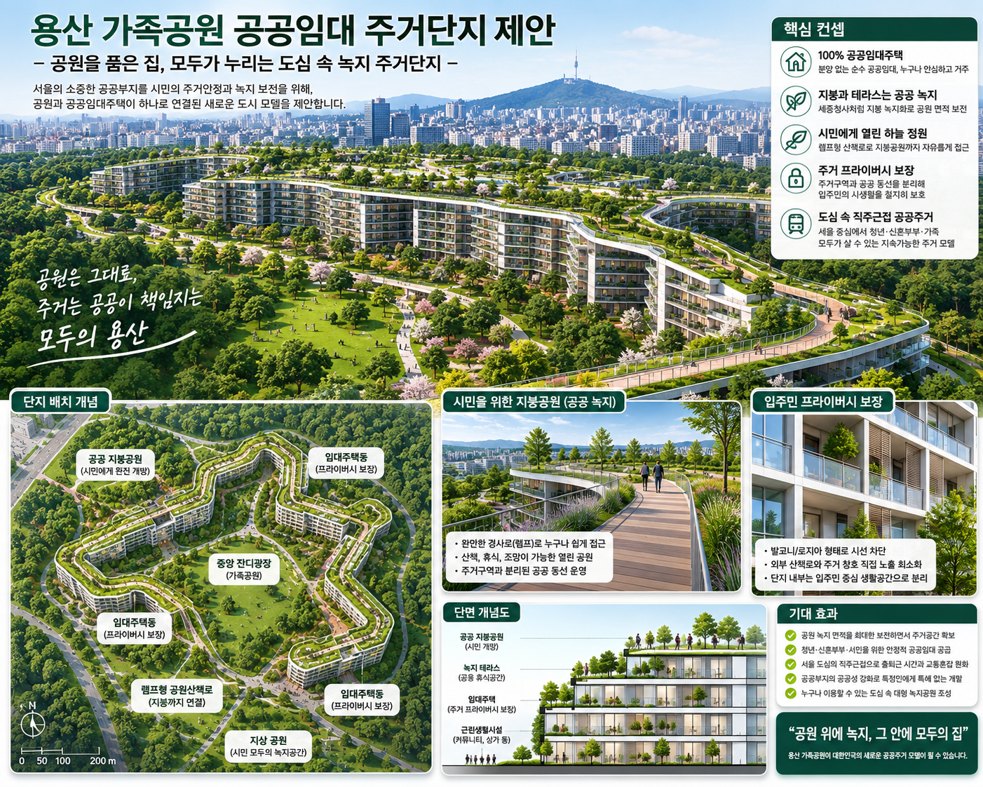 용산공원, 모두를 위한 공원과 모두를 위한 주거를 함께 만들 수 없을까? 이미지 2