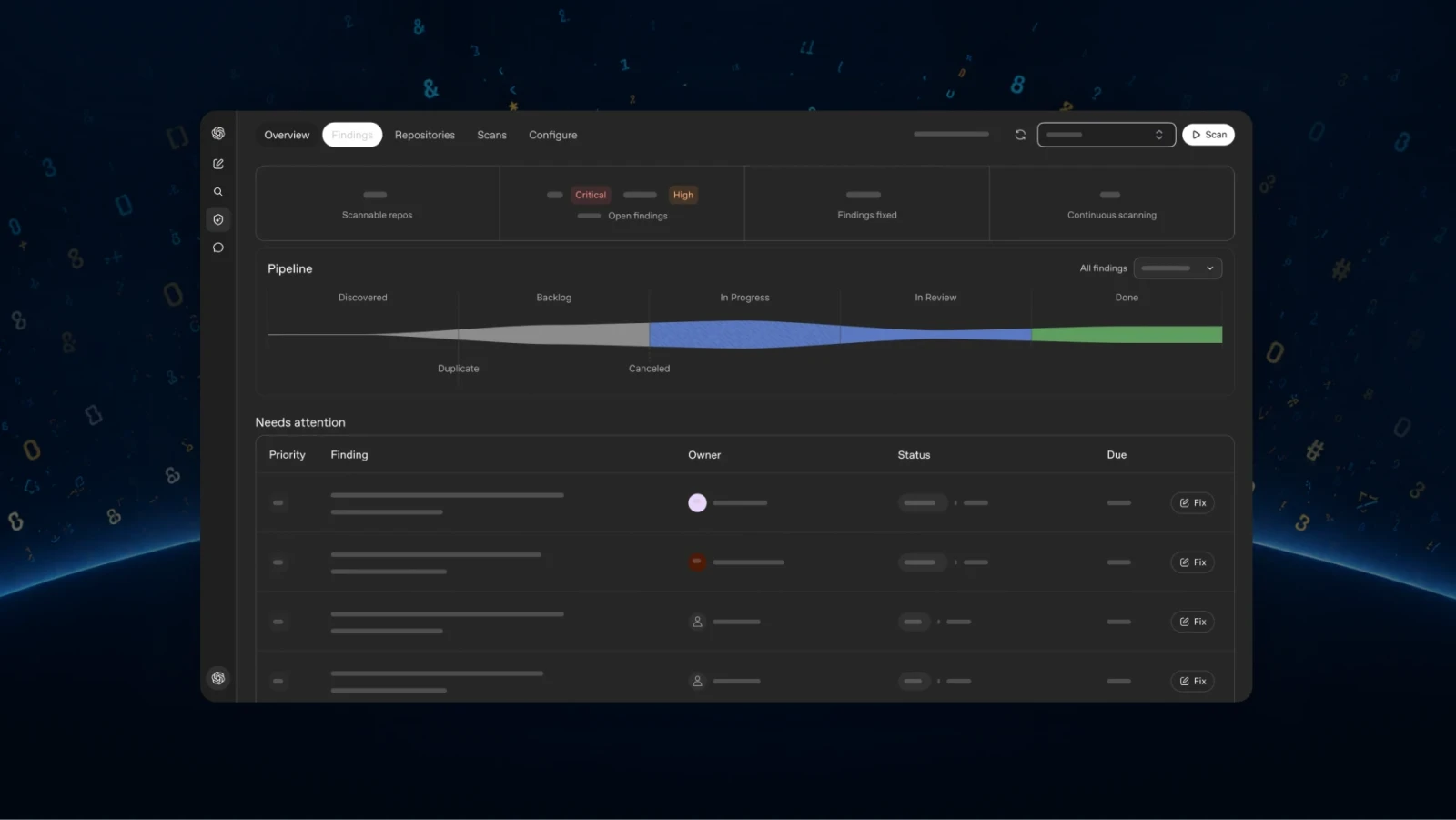 Codex Security Cloud findings dashboard.